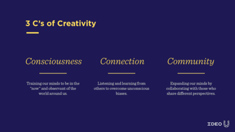 The 3 c's of creativity