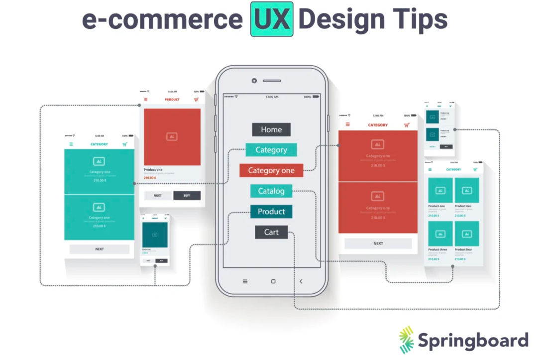 E-commerce UX Design Tips for Design Success in 2021 – Career Design ...